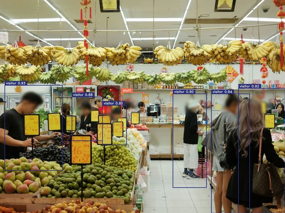 Supermarket shoppers detected in the aisle