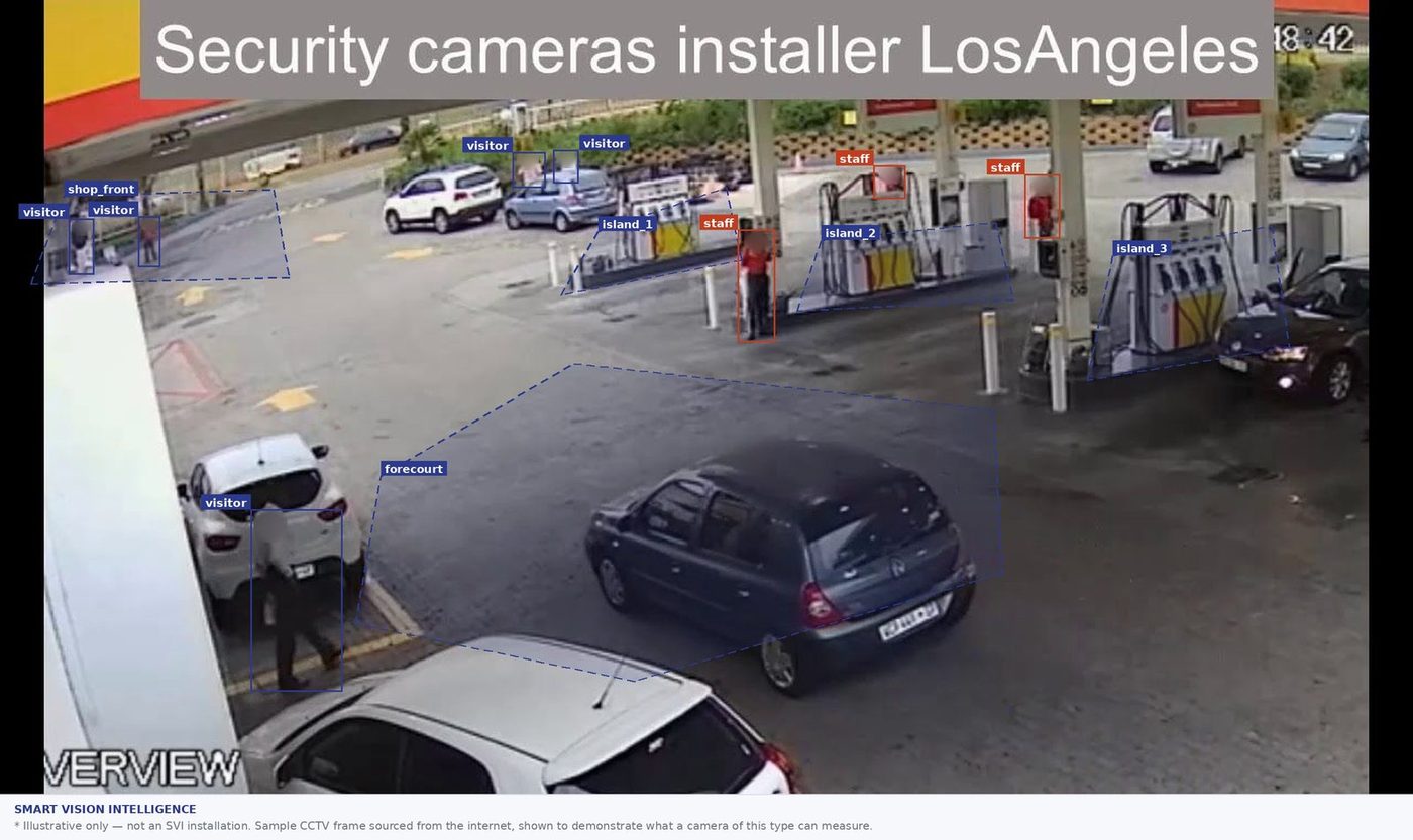 Same forecourt with zones and people marked