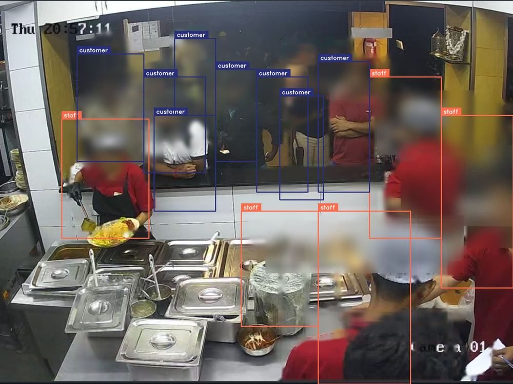 Restaurant counter with customers and staff detected separately