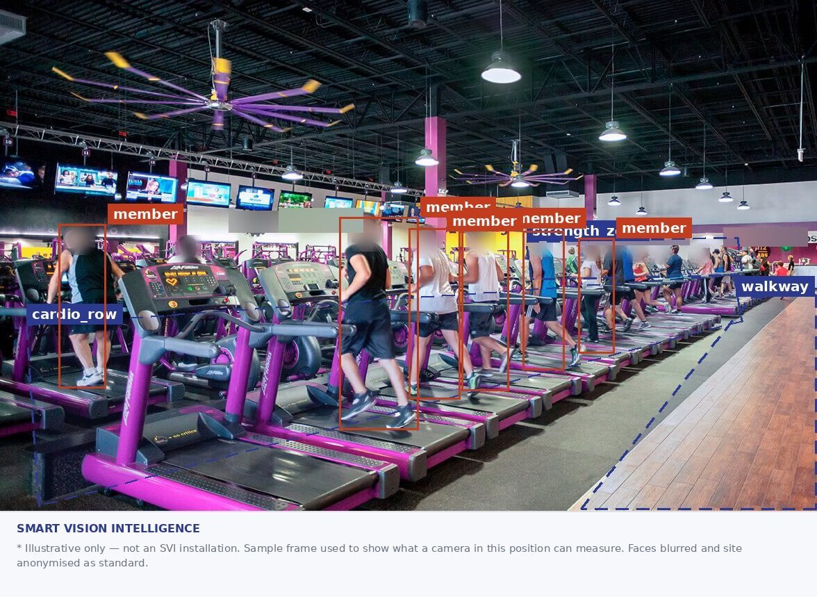 Same gym floor with equipment zones and members marked