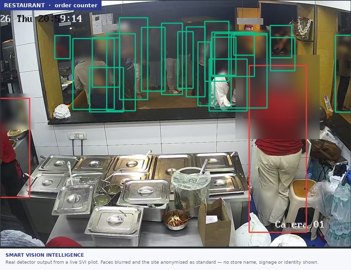 Restaurant order counter with customers and staff detected