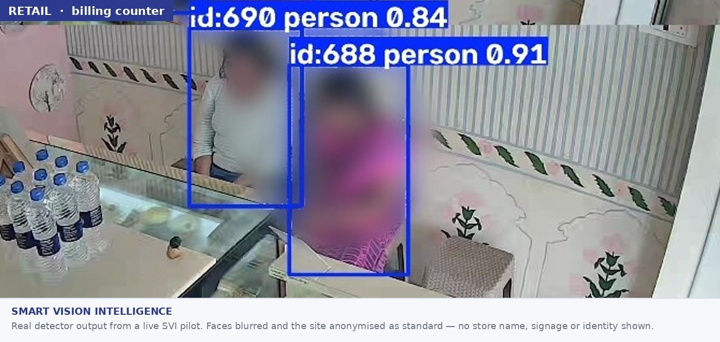 Retail billing counter with people detected